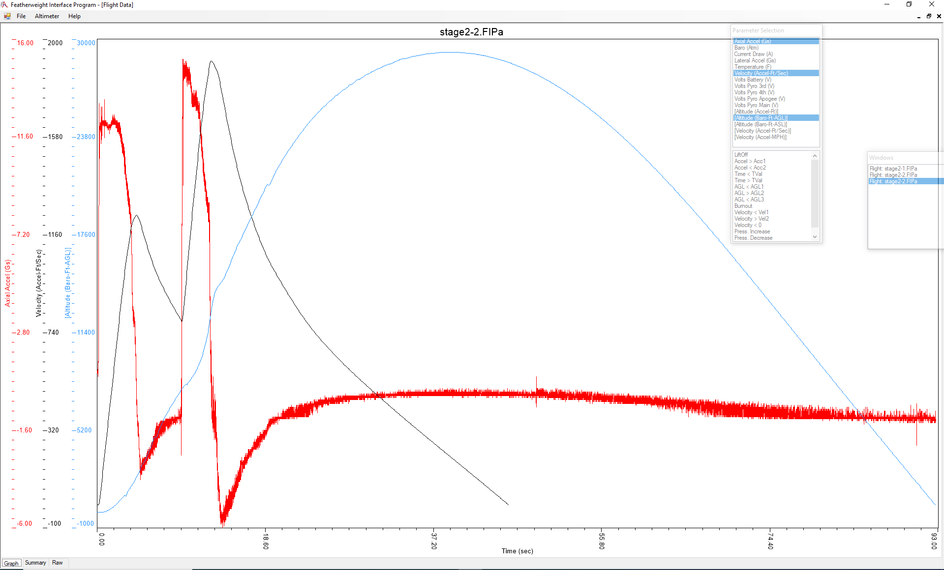 Flight data